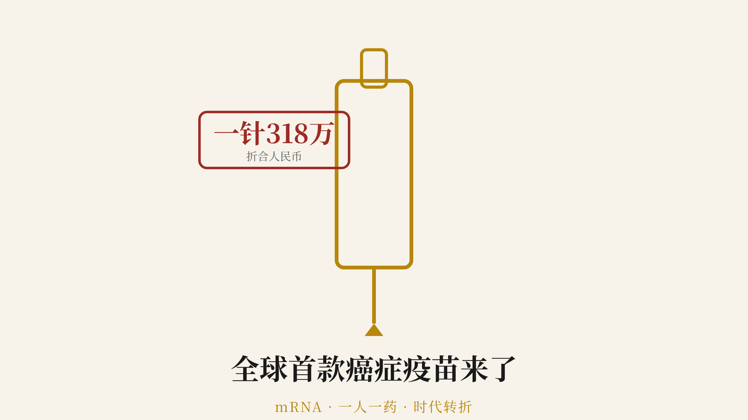 一针318万的癌症疫苗