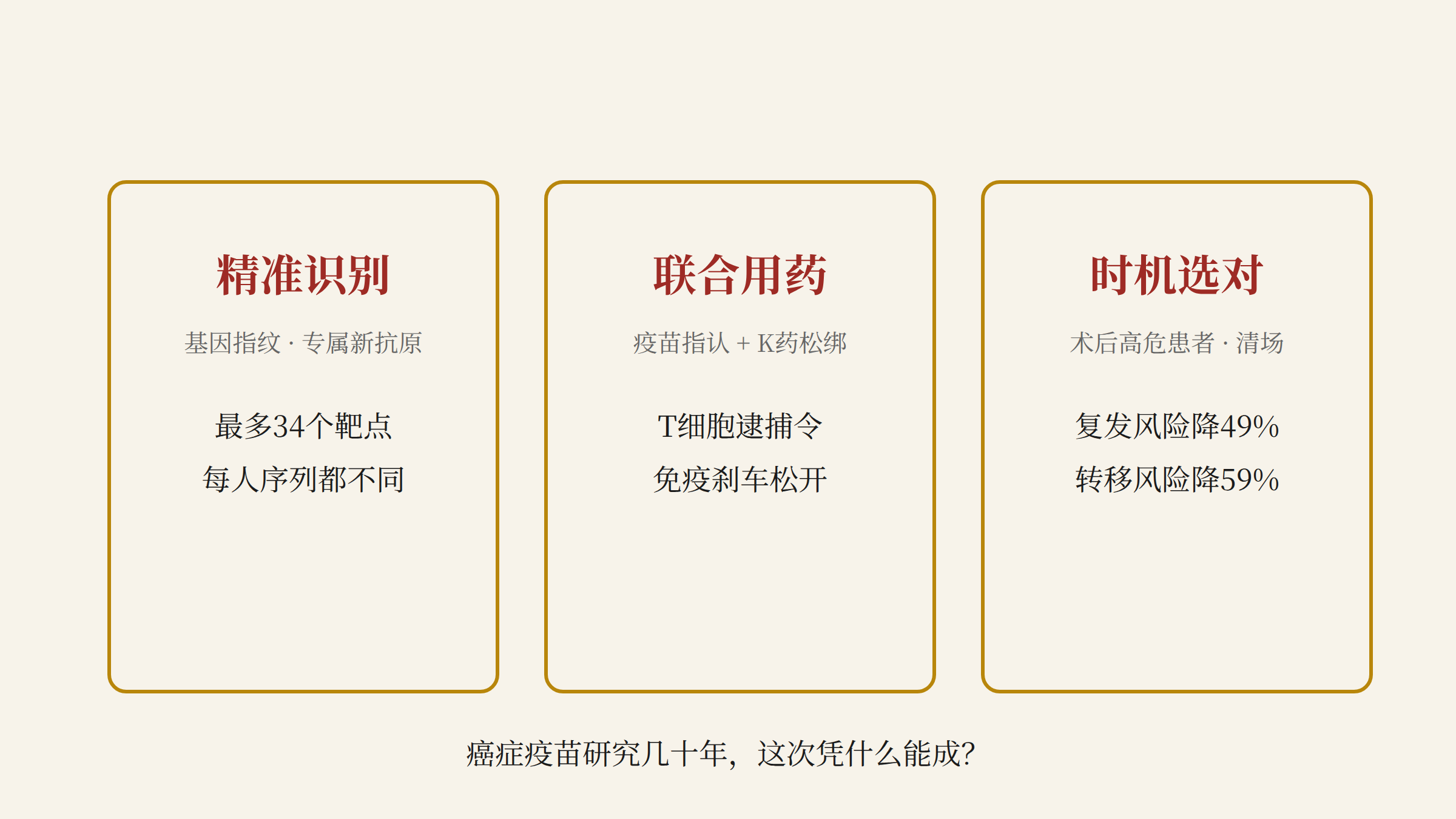 三个关键突破