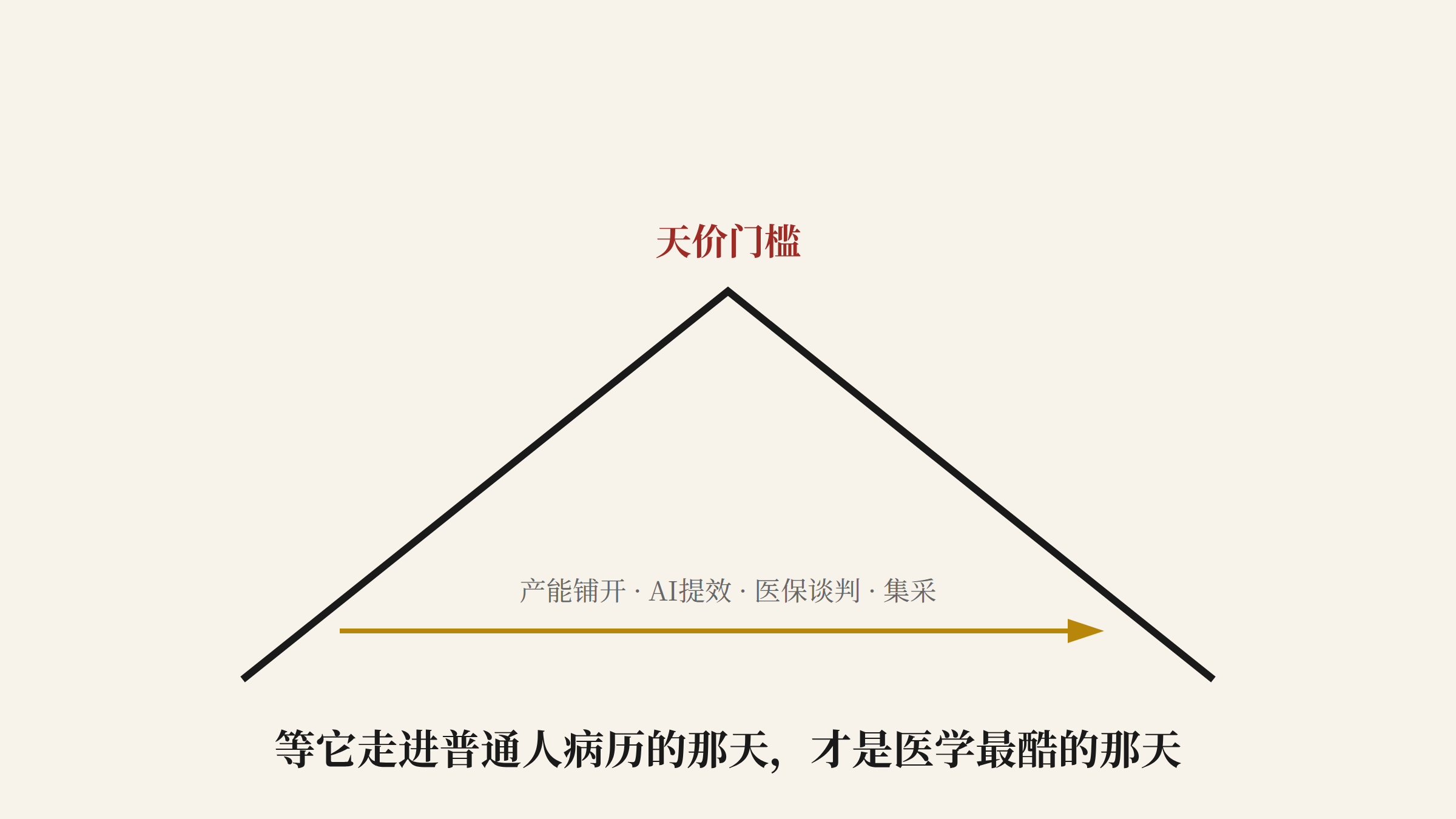 天价门槛终会踏平